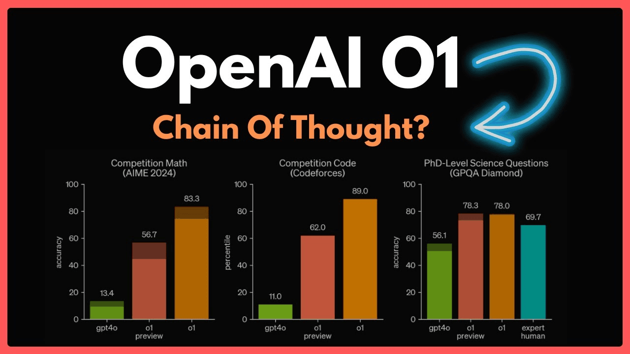 Chain‑of‑thought monitorabile: il framework di OpenAI